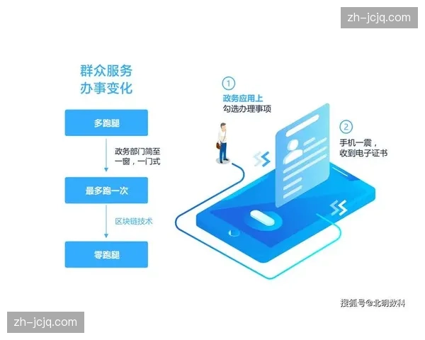 区块链电子合同在现期签约环节中有效提升了各方合规水平